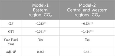 A green revolution in the making: integrating environmental performance and green finance for China’s sustainable development